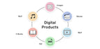 Digital Product for Test