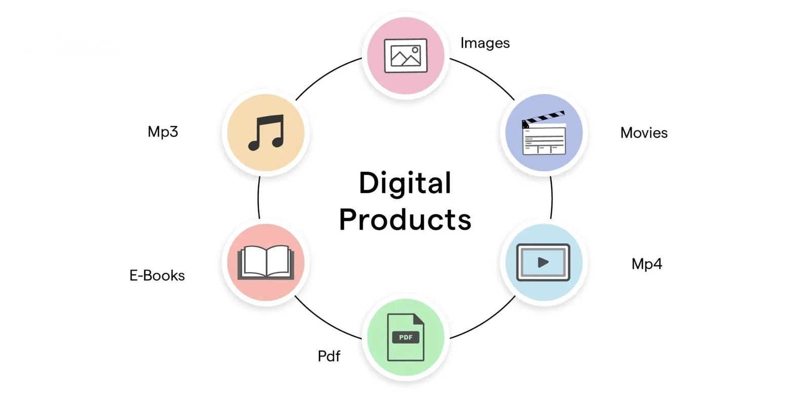 Digital Product for Test